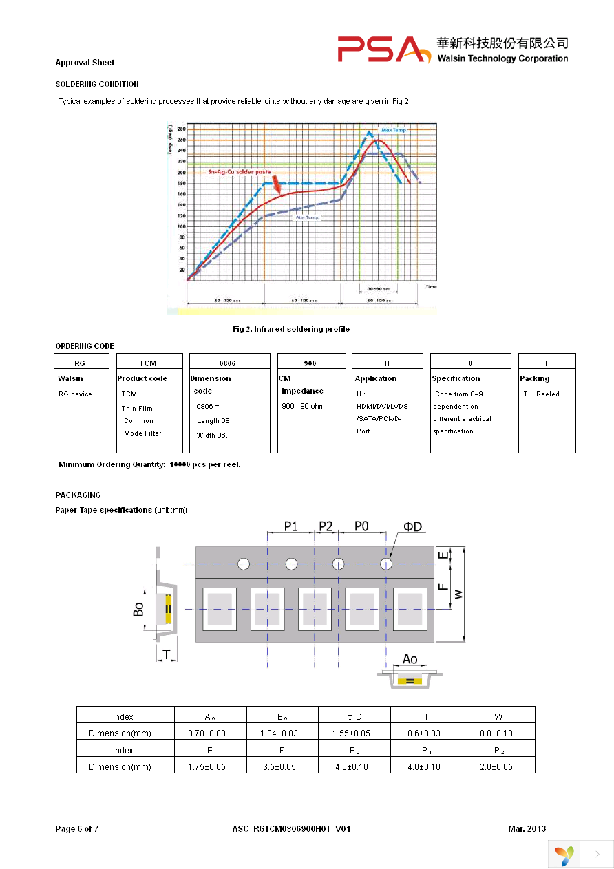 RGTCM0806900H0T Page 6