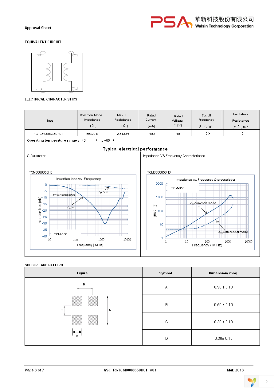 RGTCM0806650H0T Page 3