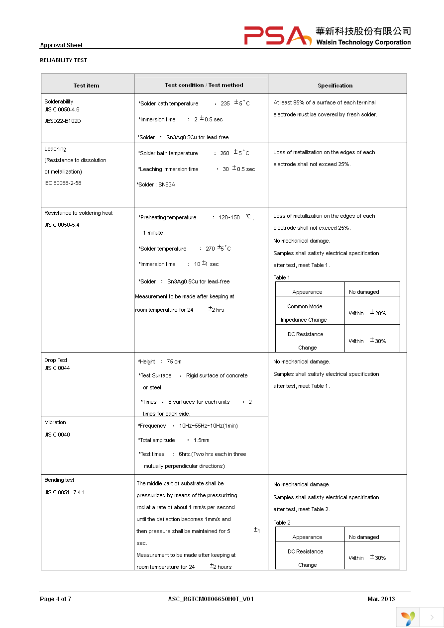 RGTCM0806650H0T Page 4