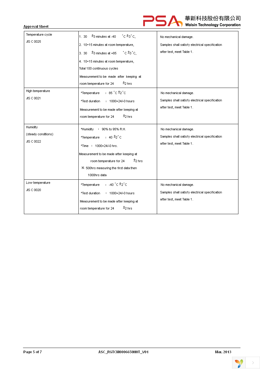 RGTCM0806650H0T Page 5