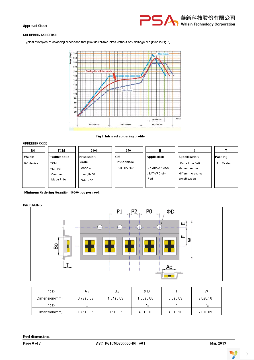 RGTCM0806650H0T Page 6