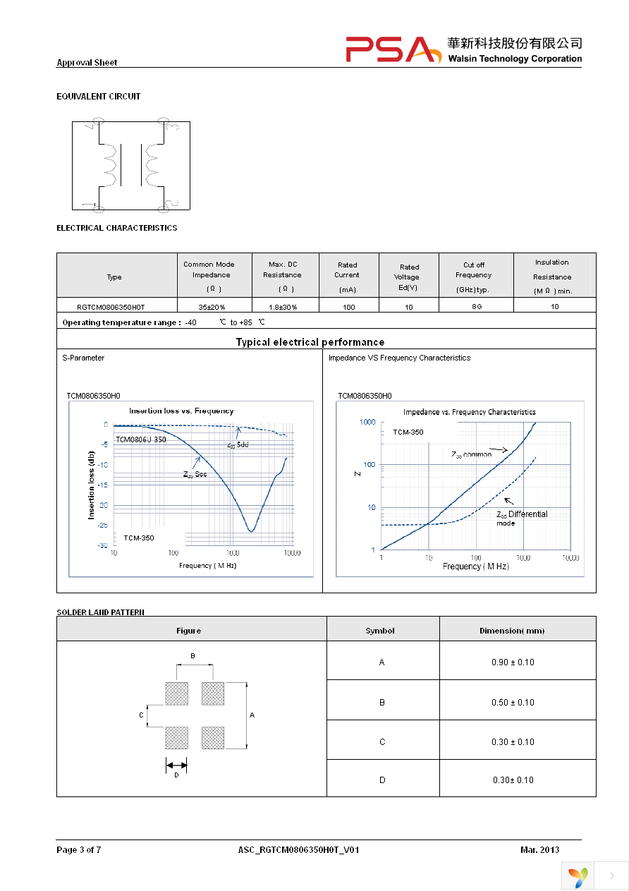 RGTCM0806350H0T Page 3