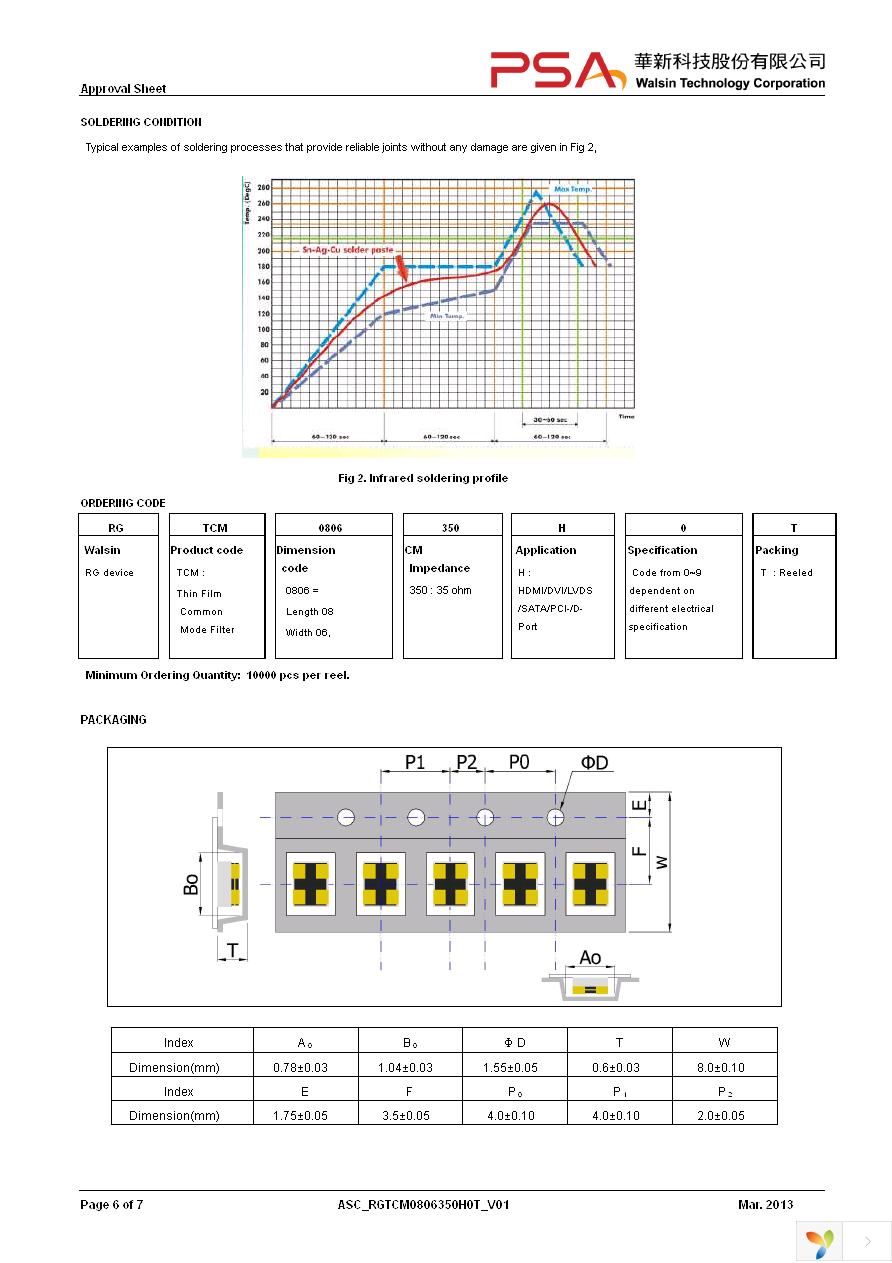 RGTCM0806350H0T Page 6