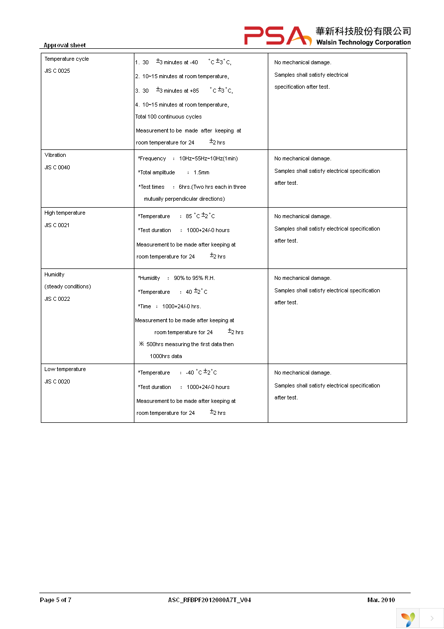 RFBPF2012080A7T Page 5