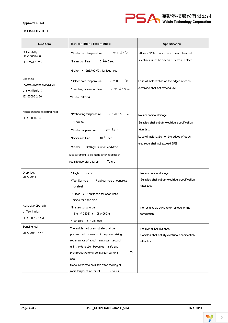 RFBPF1608060A1T Page 4