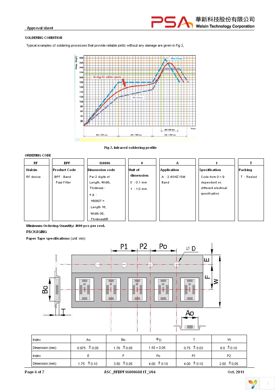 RFBPF1608060A1T Page 6