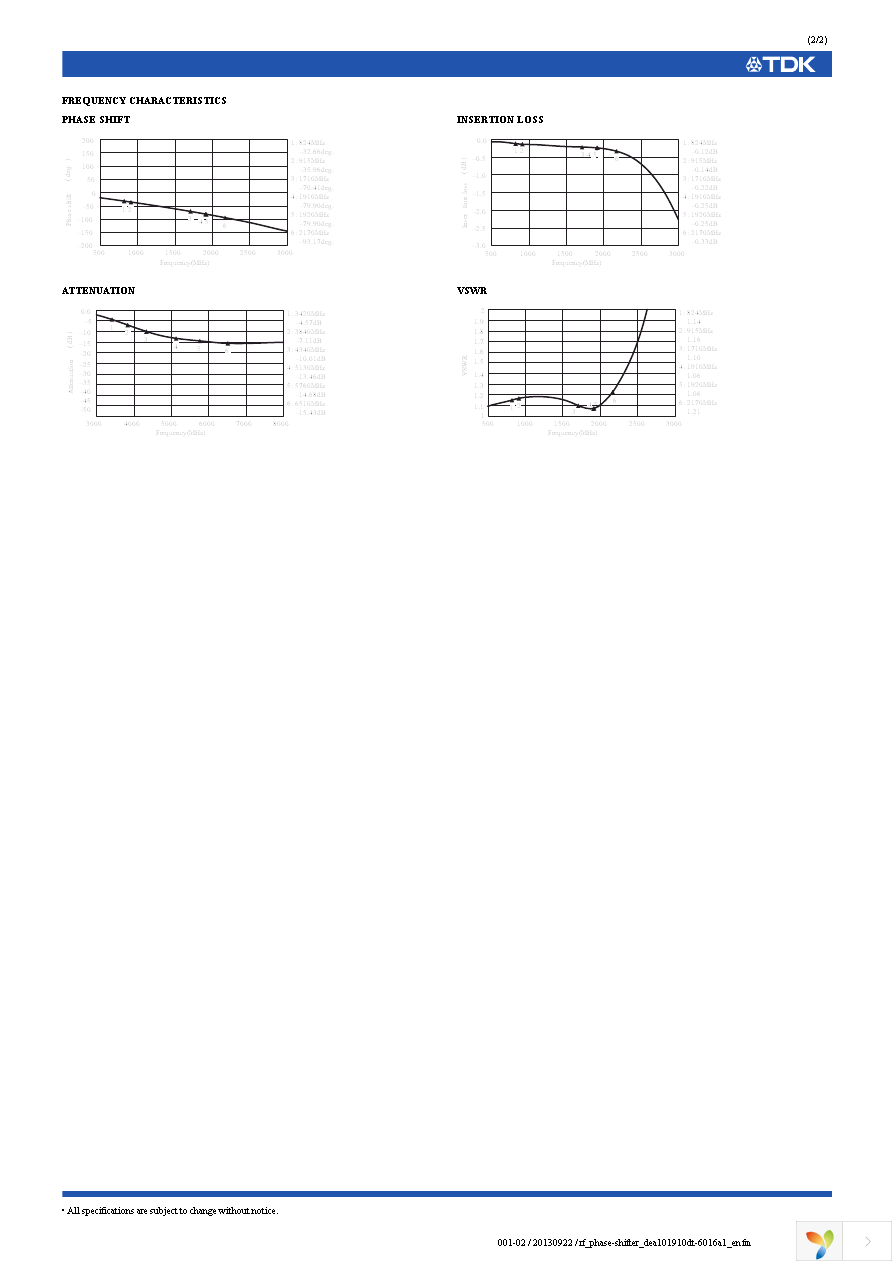 DEA101910DT-6016A1 Page 2