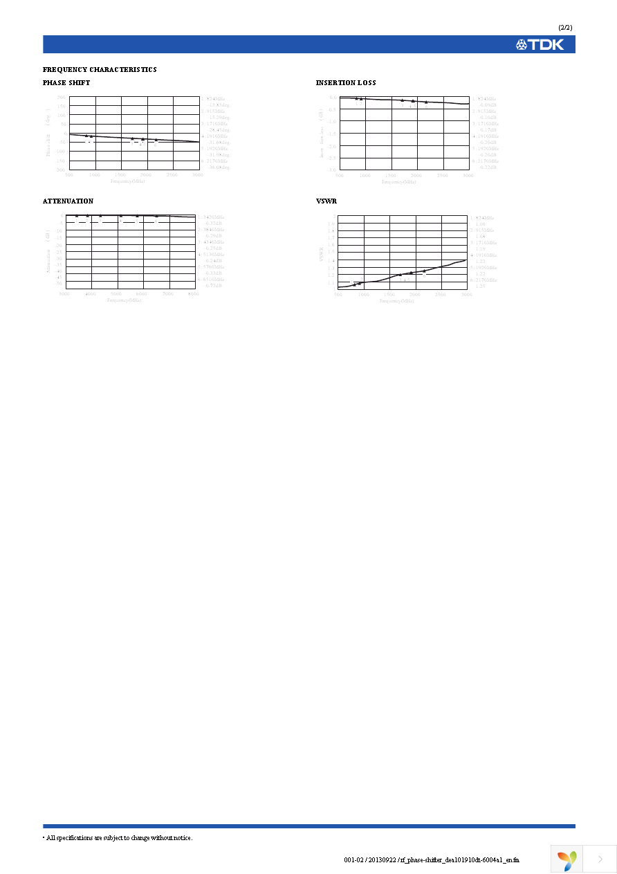 DEA101910DT-6004A1 Page 2