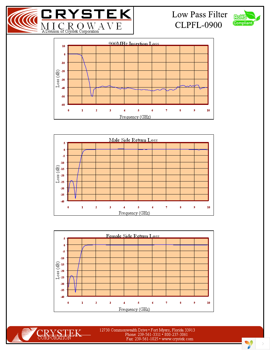 CLPFL-0900 Page 2