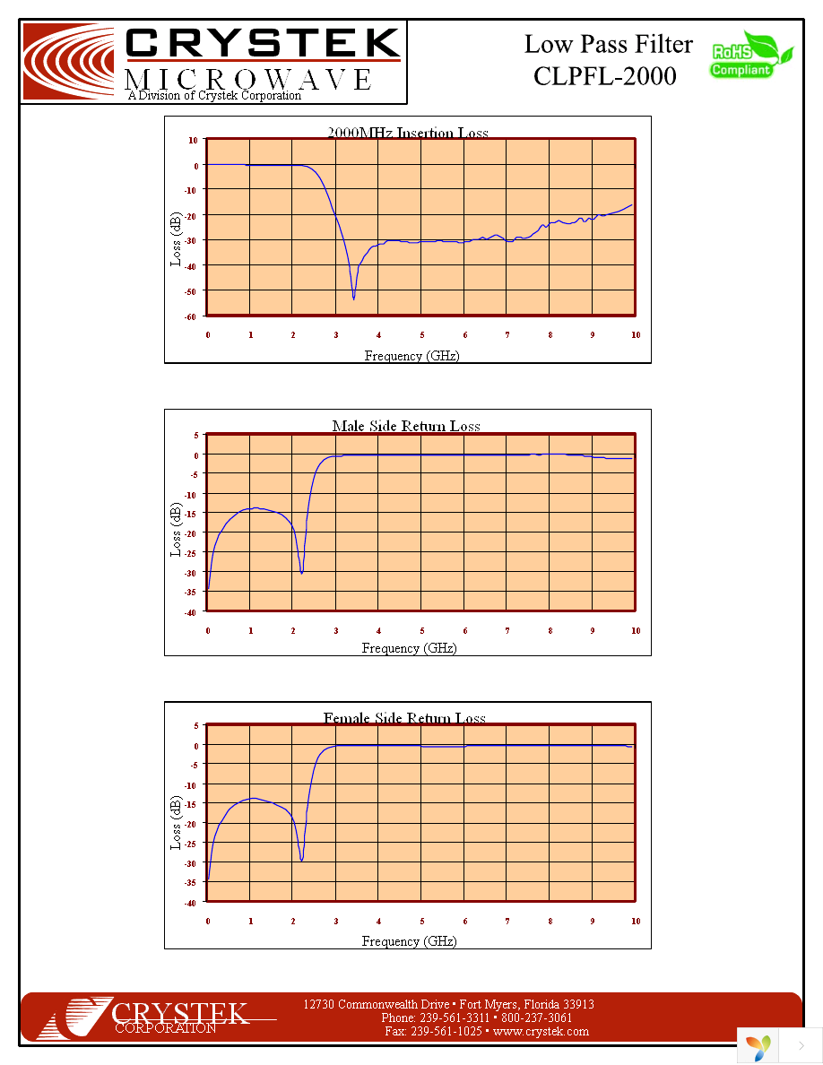 CLPFL-2000 Page 2