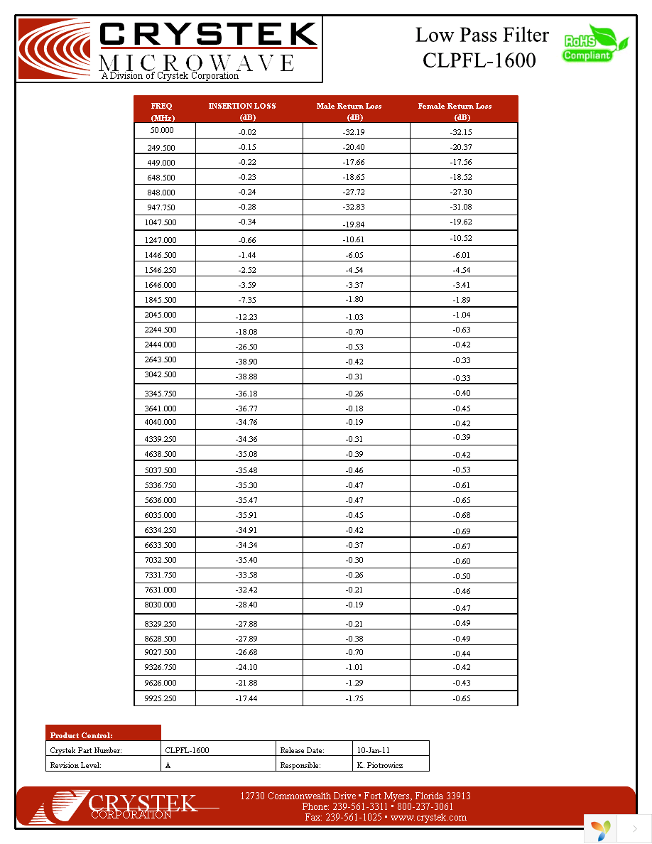 CLPFL-1600 Page 3