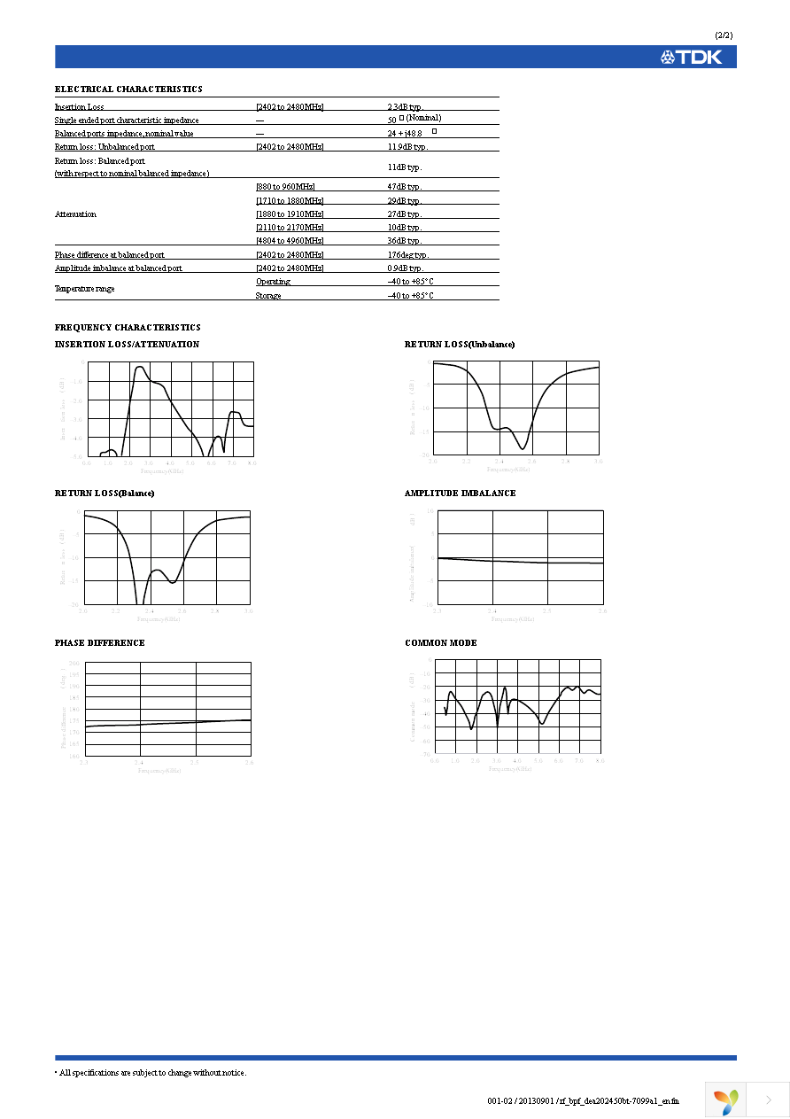 DEA202450BT-7099A1 Page 2