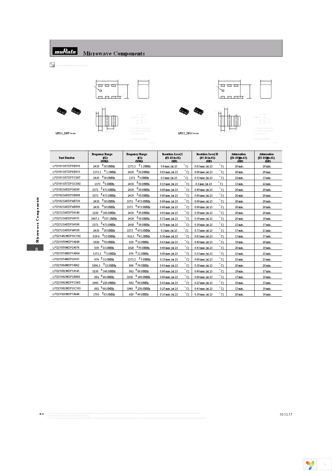 LFD181G75DPBB920 Page 2