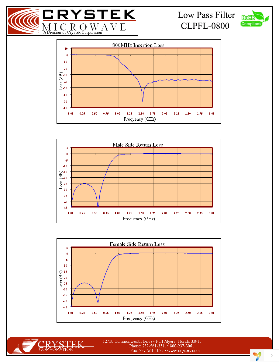 CLPFL-0800 Page 2