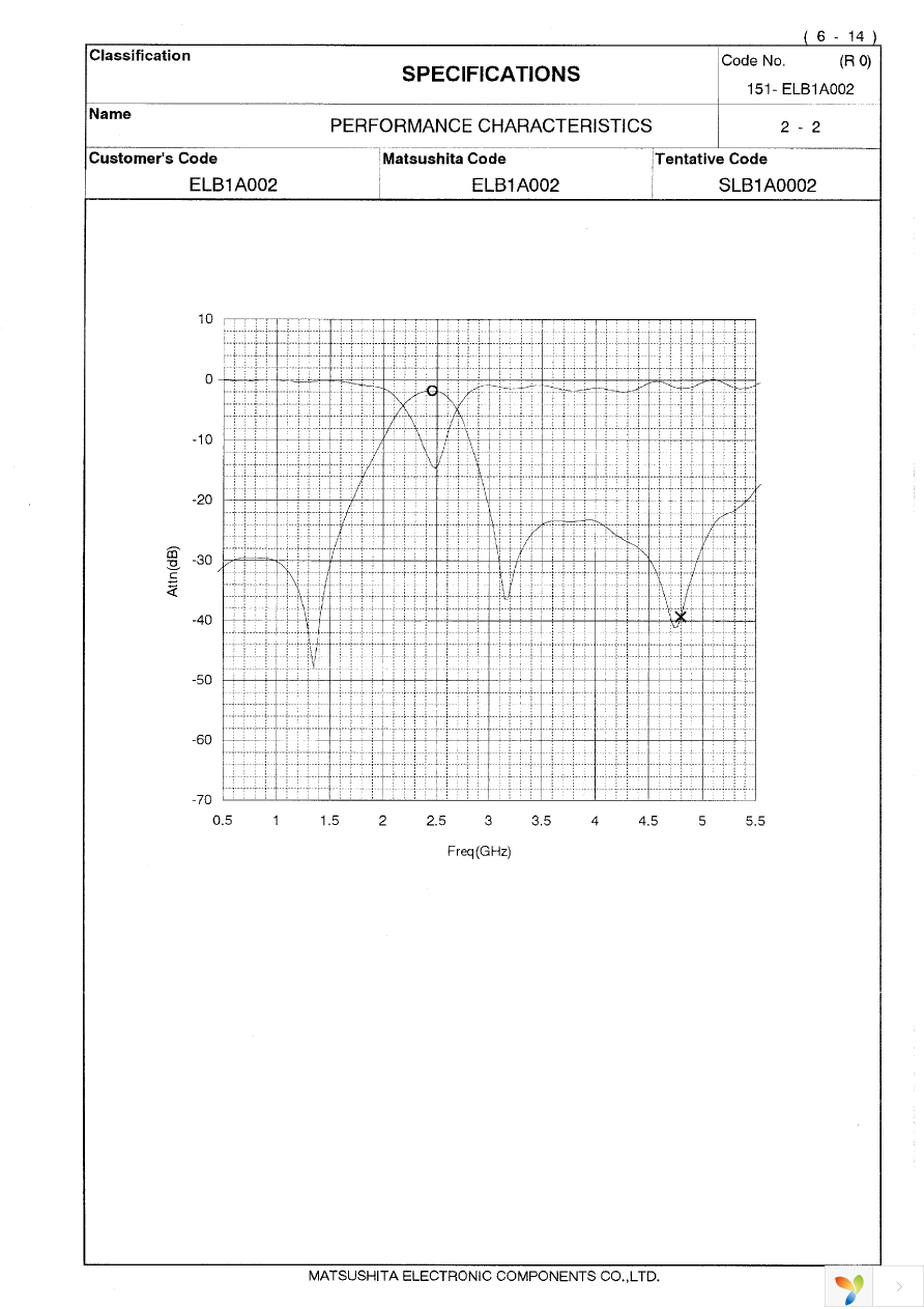 ELB-1A002 Page 6