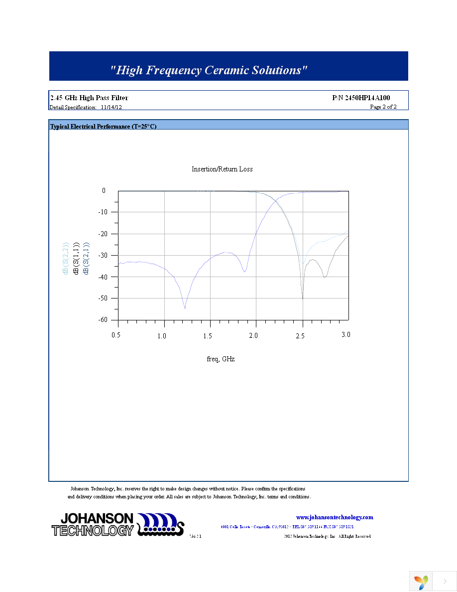 2450HP15A100E Page 2