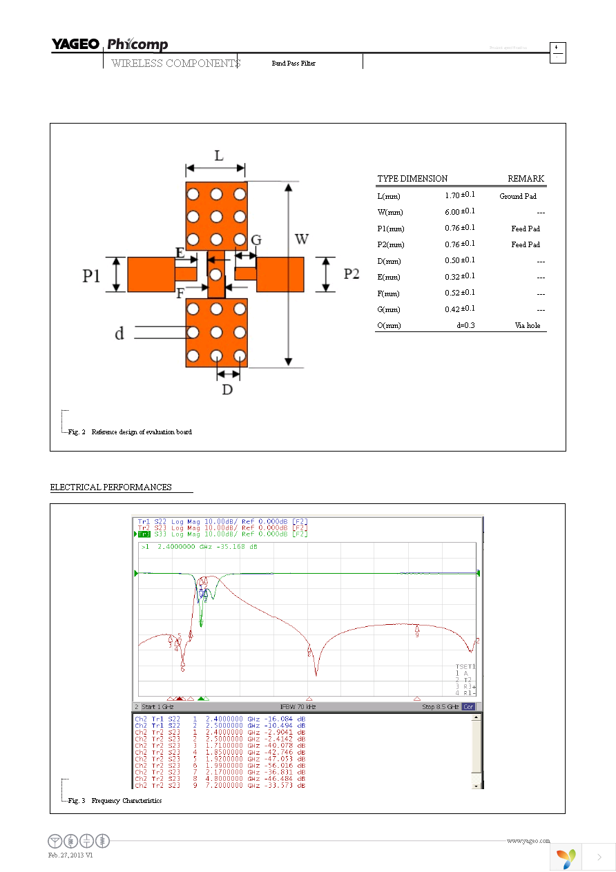 BPF1608LM07R2400A Page 4