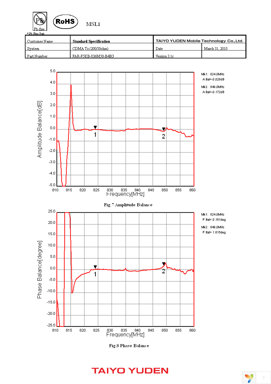 FAR-F5KB-836M50-B4EG-Z Page 6