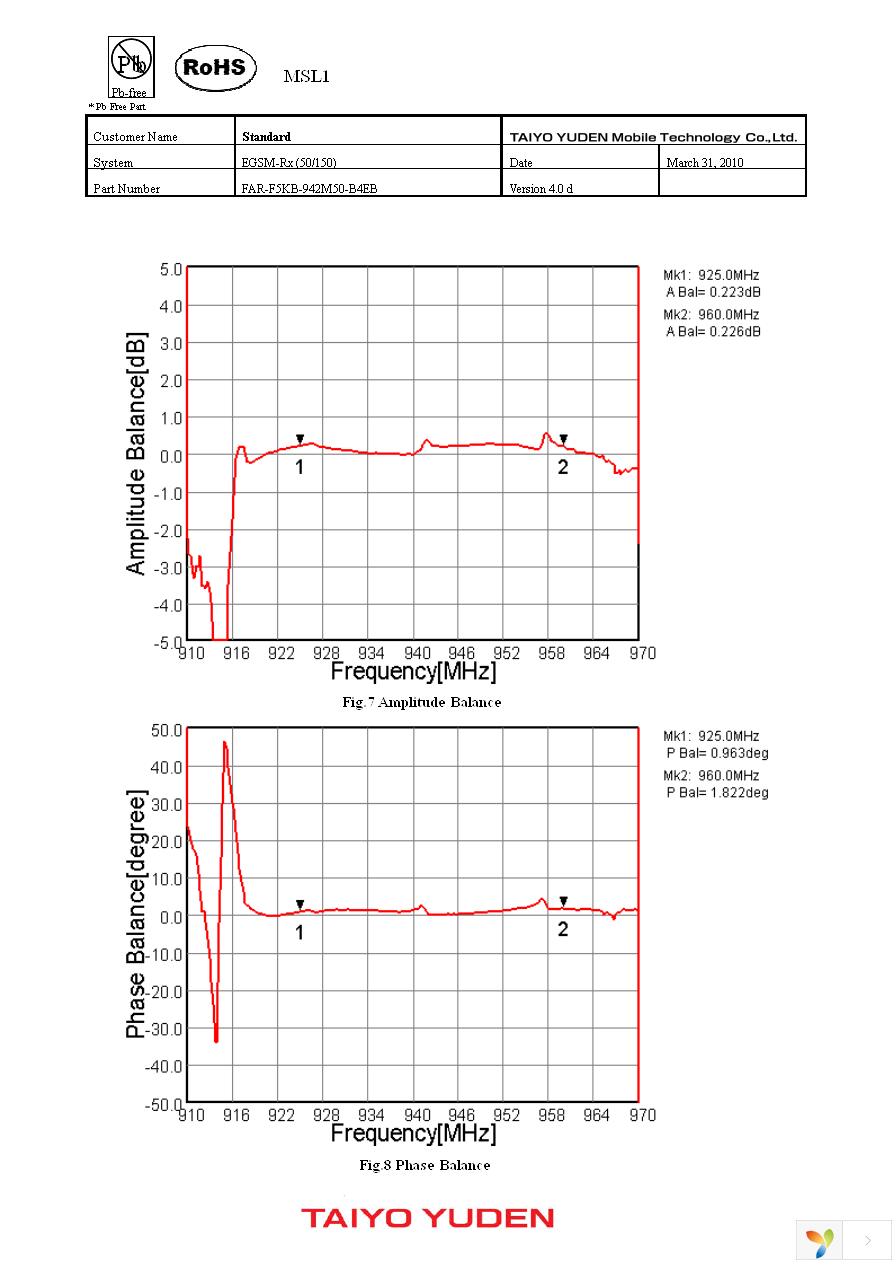 FAR-F5KB-942M50-B4EB-Z Page 6