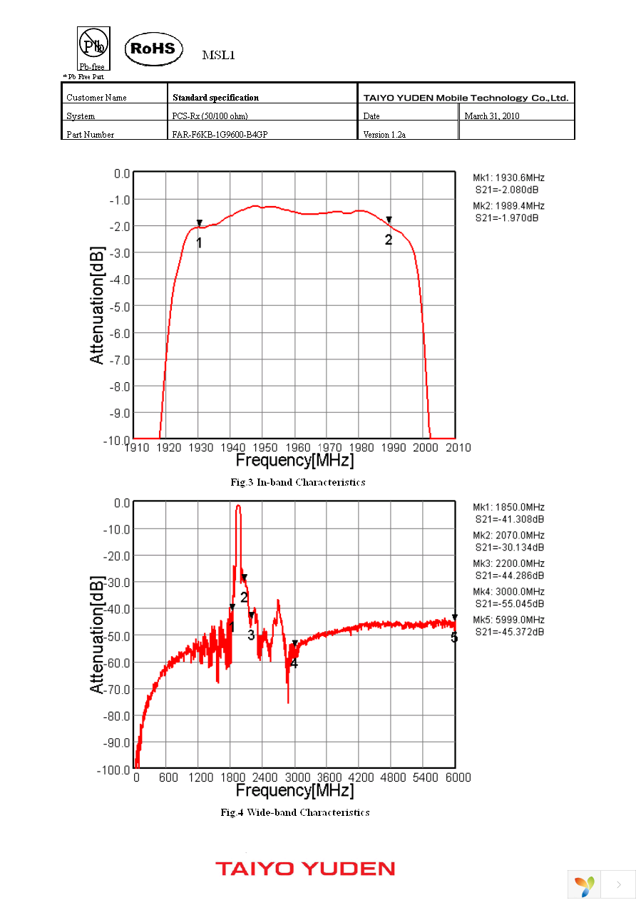 FAR-F6KB-1G9600-B4GP-Z Page 4