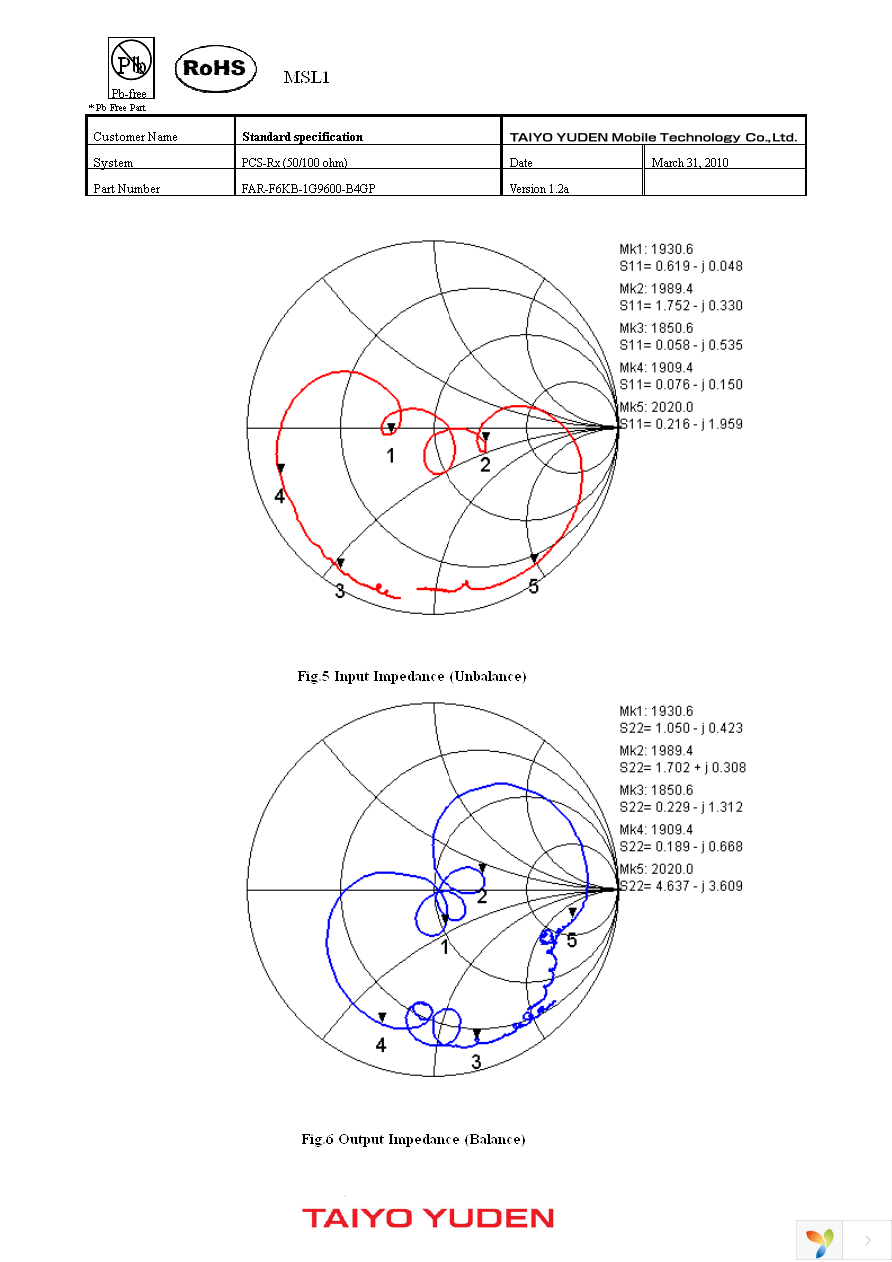 FAR-F6KB-1G9600-B4GP-Z Page 5