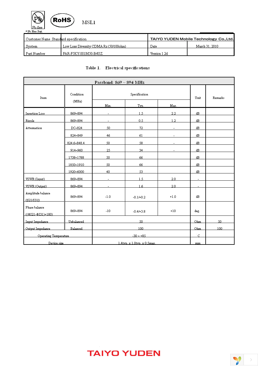 FAR-F5KY-881M50-B4UZ-Z Page 1