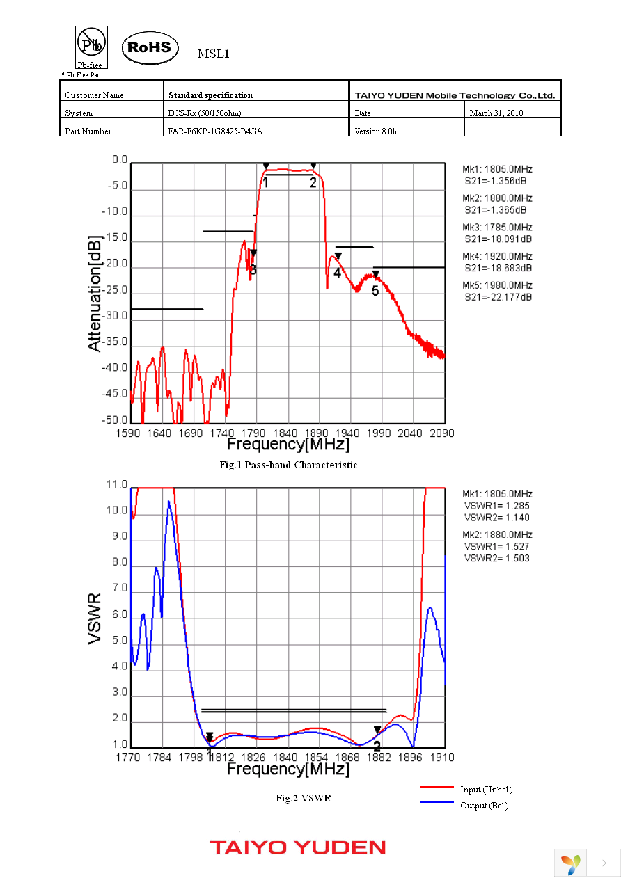 FAR-F6KB-1G8425-B4GA-Z Page 3