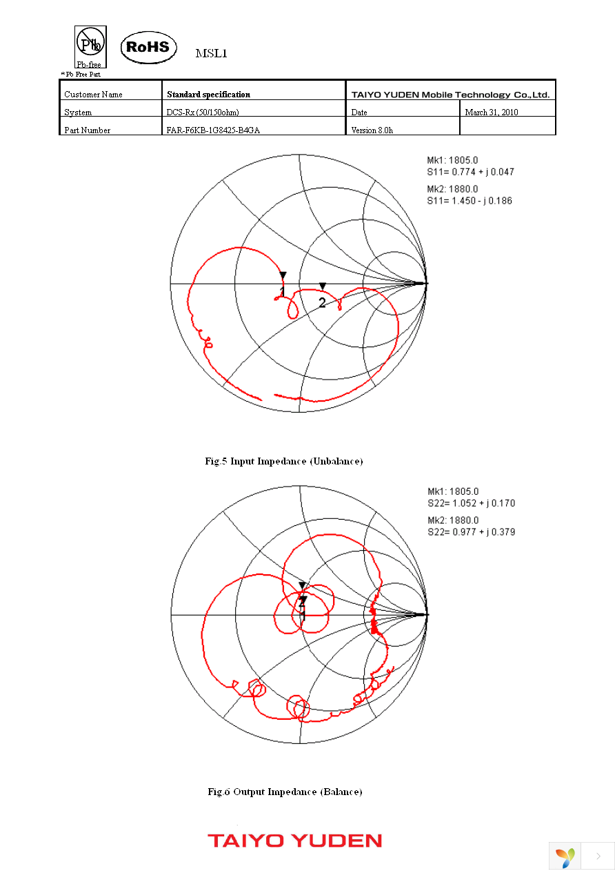 FAR-F6KB-1G8425-B4GA-Z Page 5