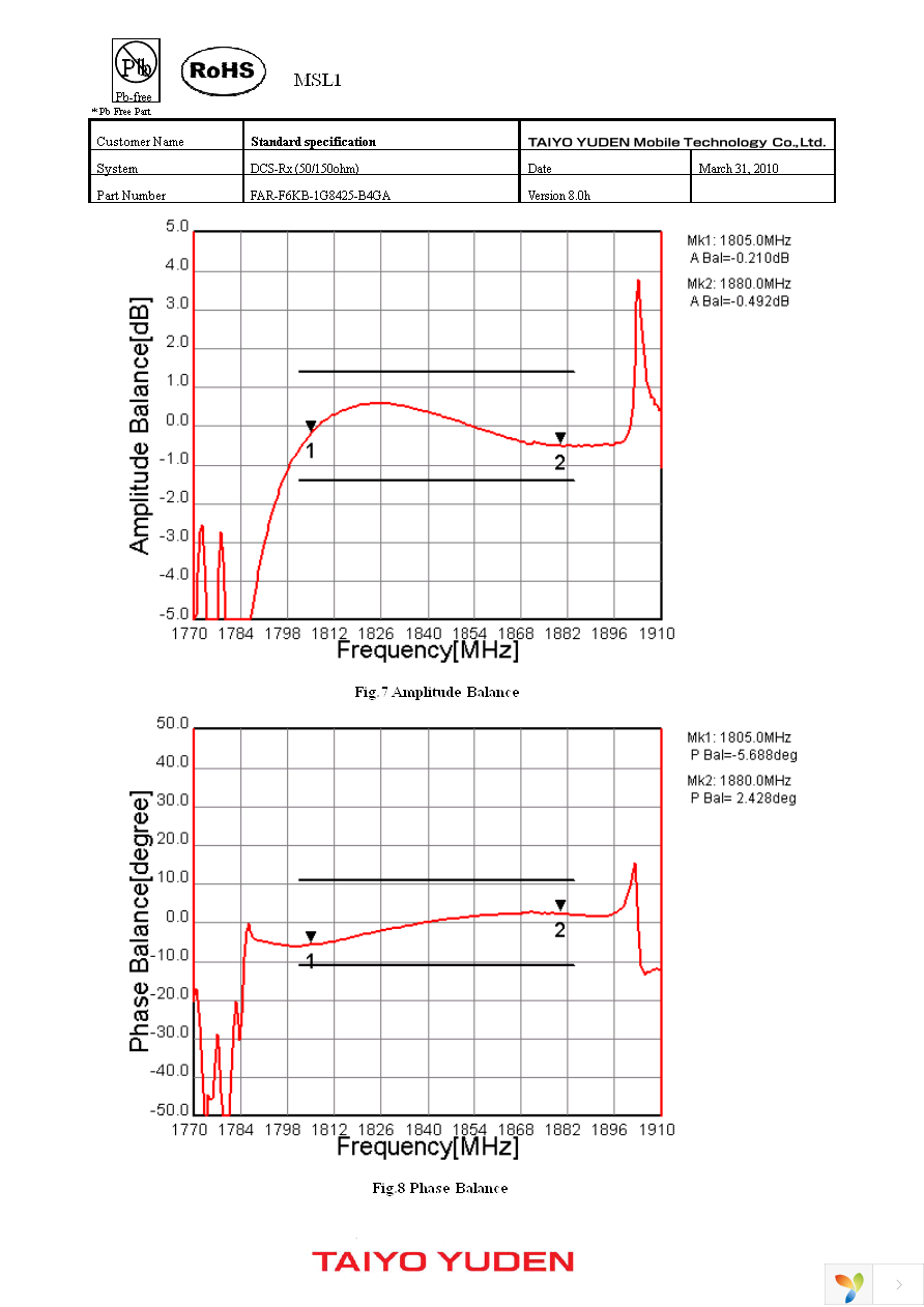 FAR-F6KB-1G8425-B4GA-Z Page 6