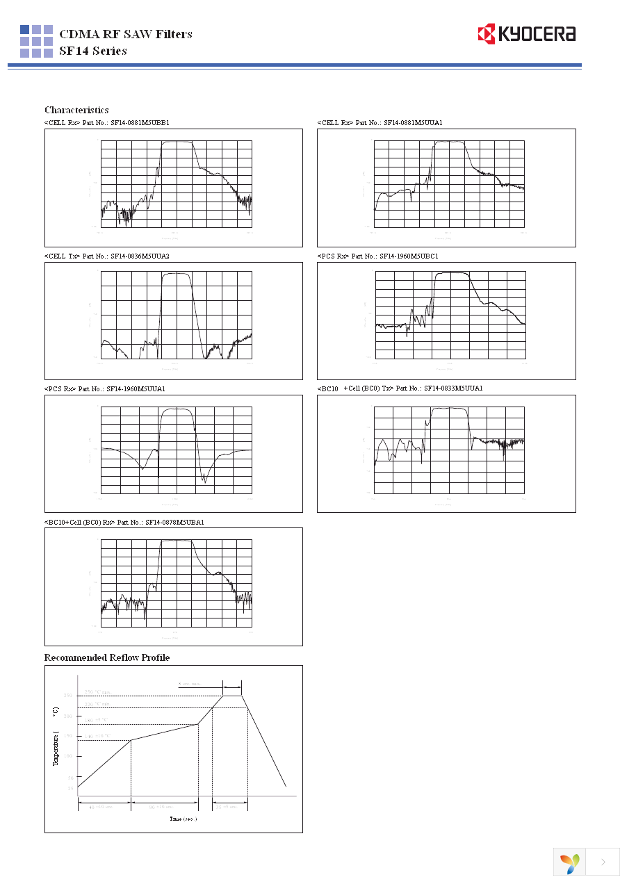 SF14-1575F5UU15 Page 2