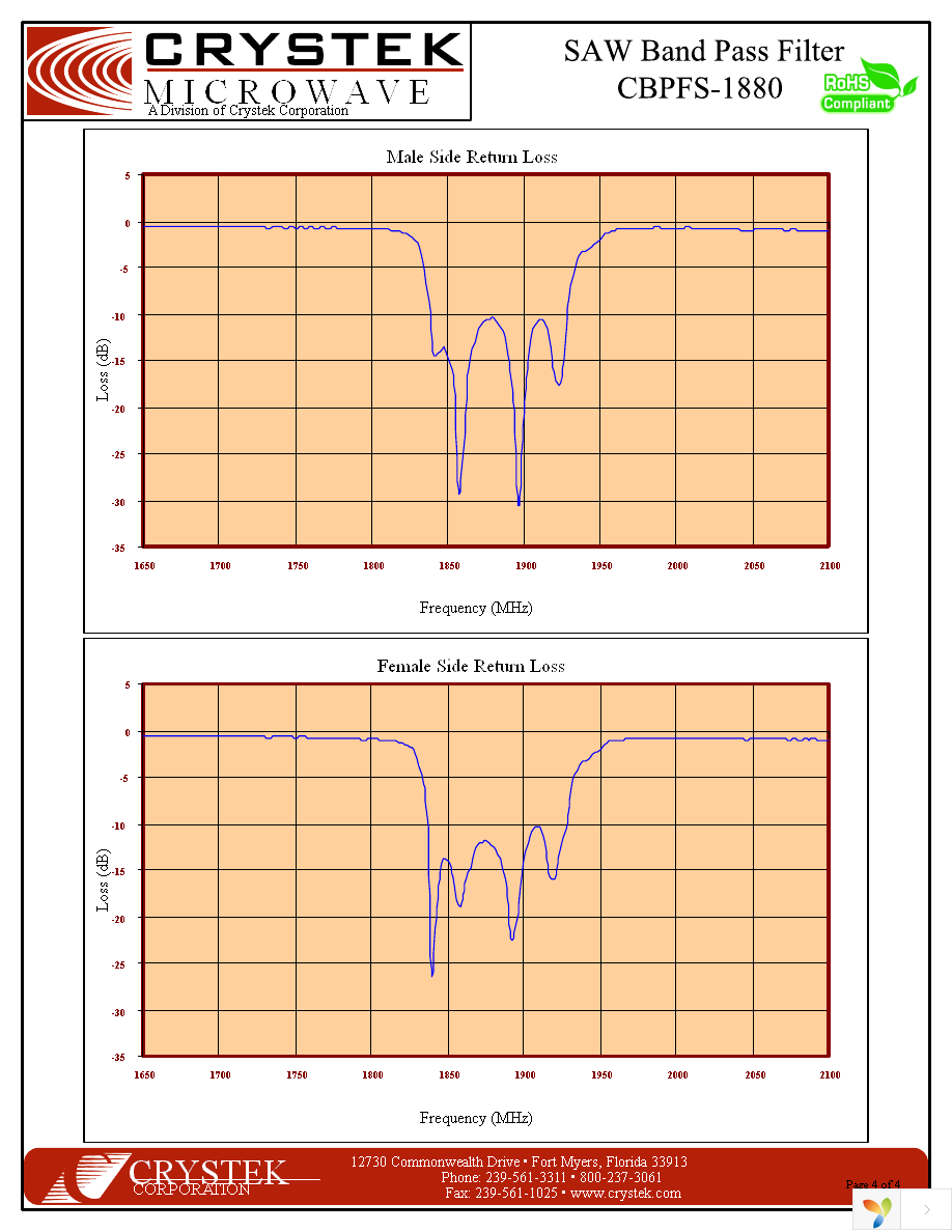 CBPFS-1880 Page 4