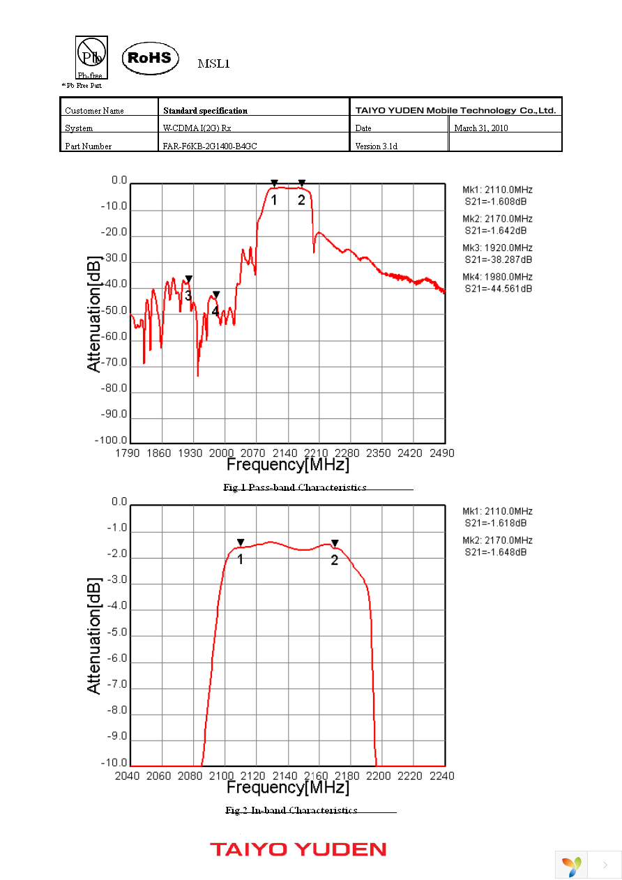 FAR-F6KB-2G1400-B4GC-Z Page 3