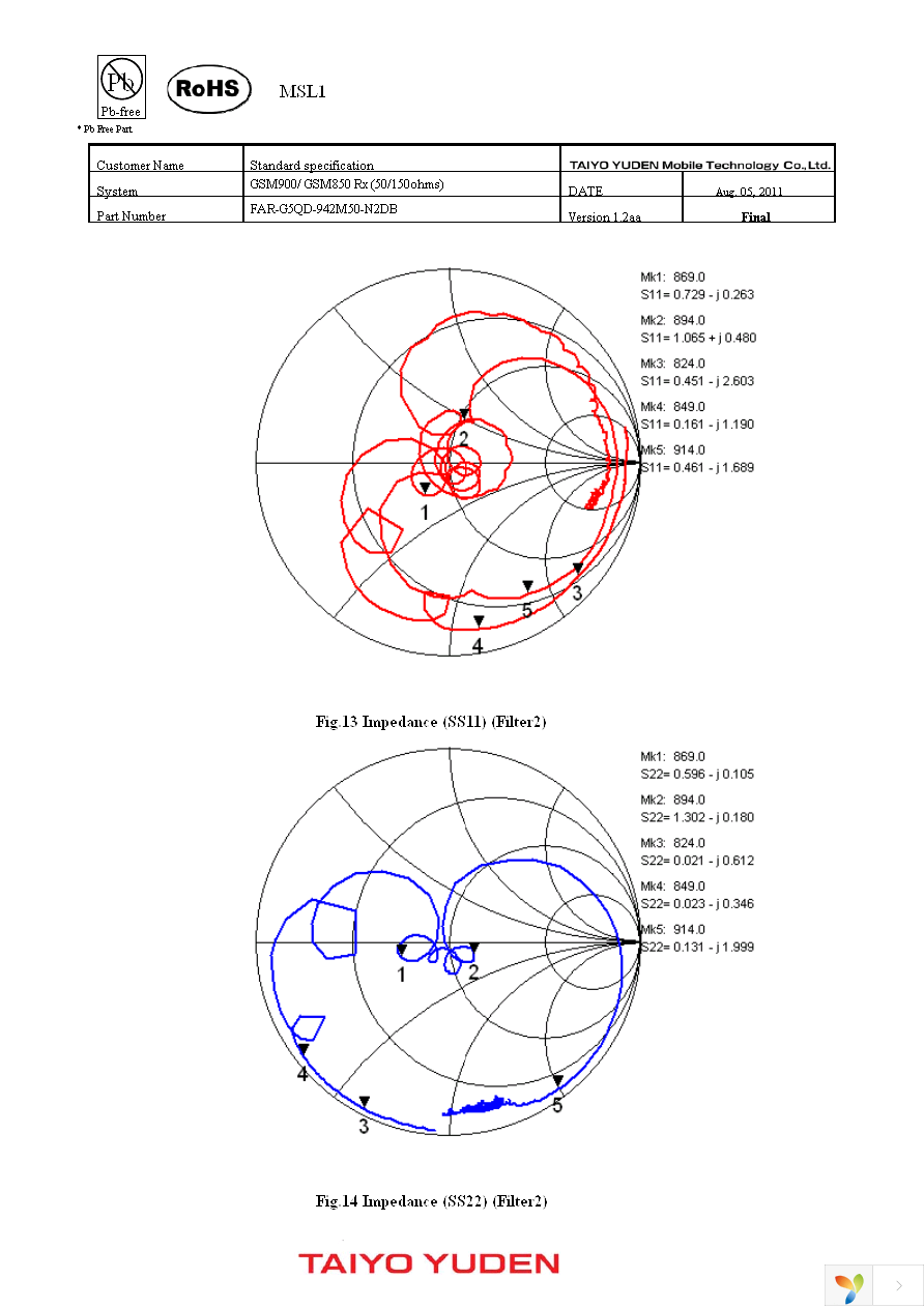 FAR-G5QD-942M50-N2DB-J Page 10