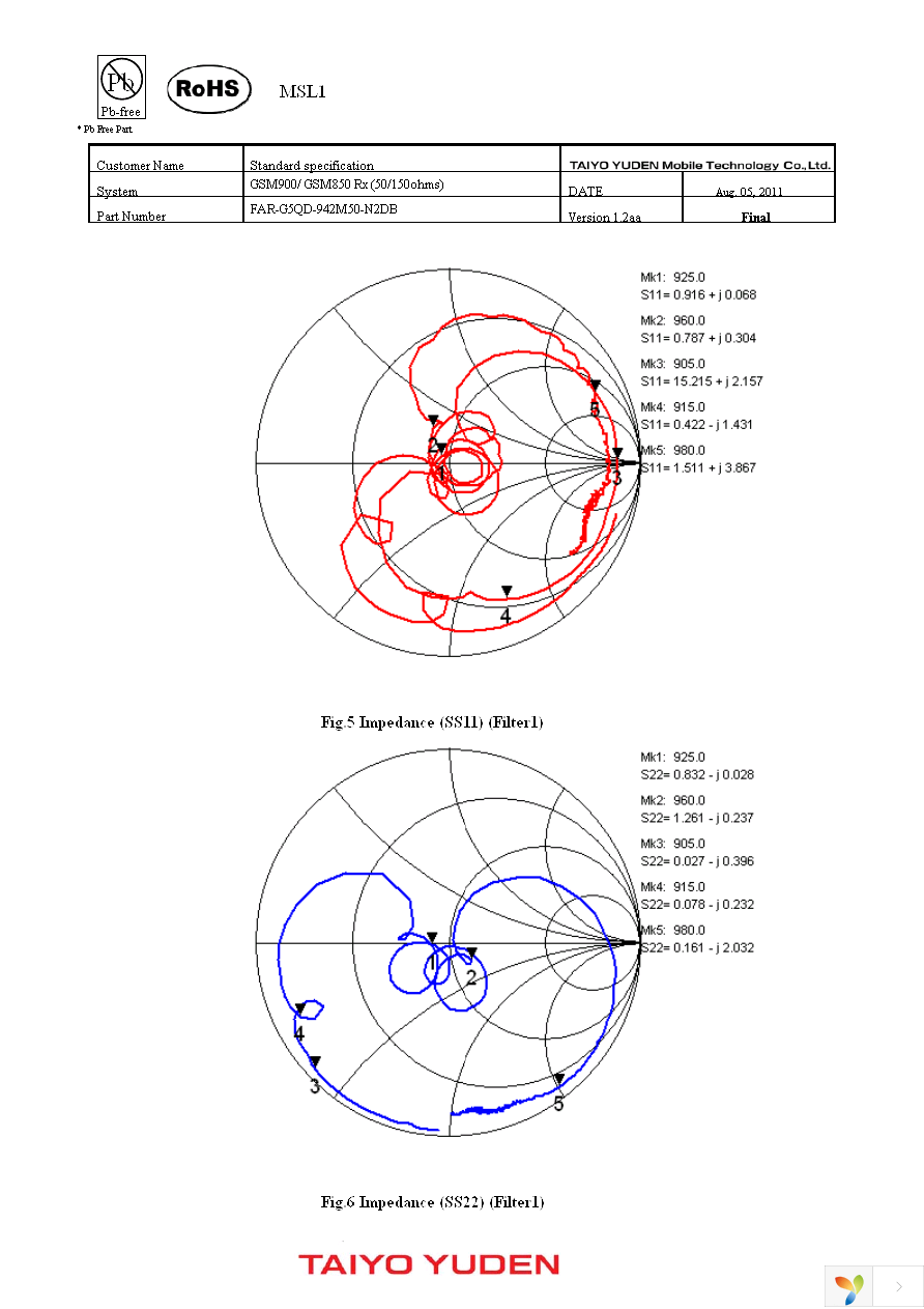 FAR-G5QD-942M50-N2DB-J Page 6