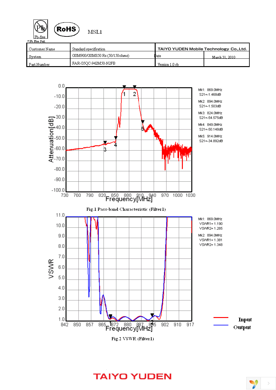 FAR-G5QC-942M50-N2FB-J Page 4