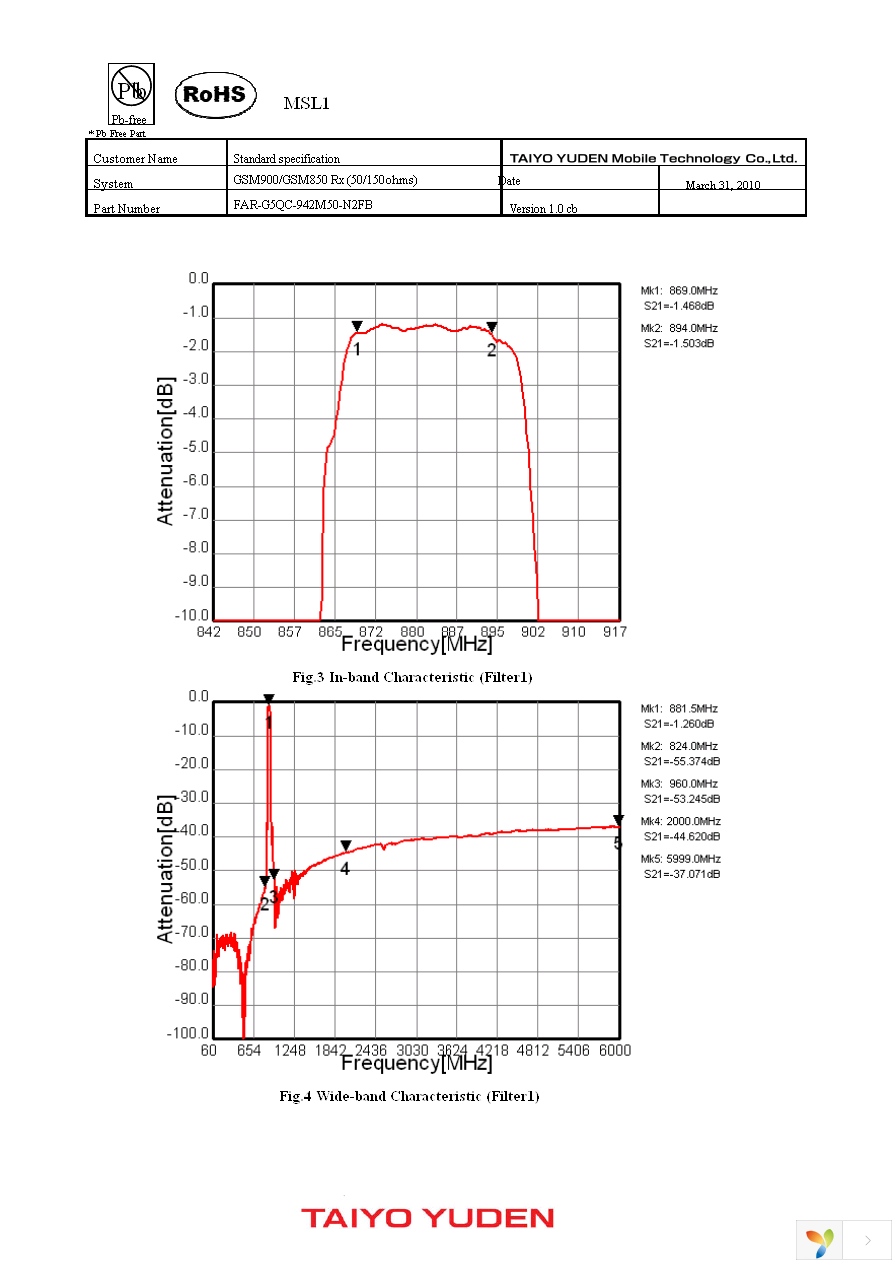 FAR-G5QC-942M50-N2FB-J Page 5