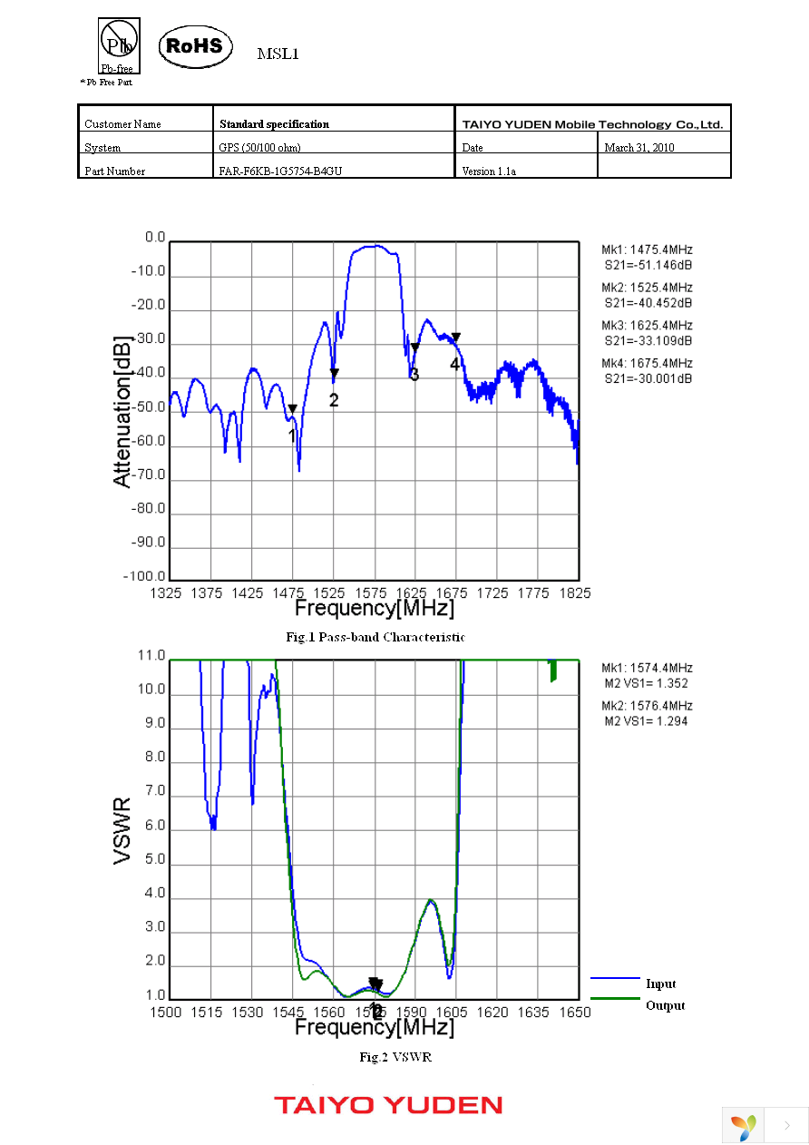 FAR-F6KB-1G5754-B4GU-Z Page 3