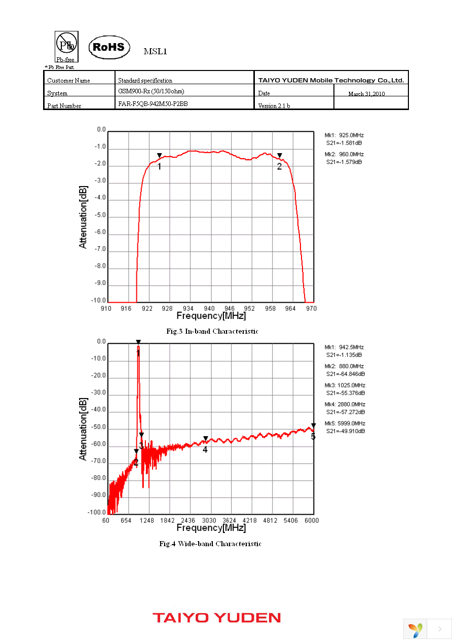 FAR-F5QB-942M50-P2BB-J Page 4