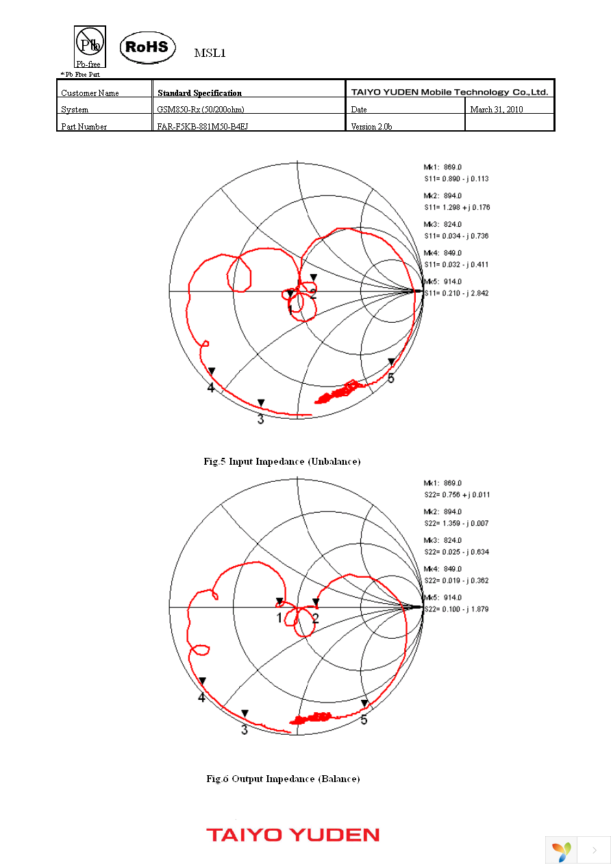 FAR-F5KB-881M50-B4EJ-Z Page 5