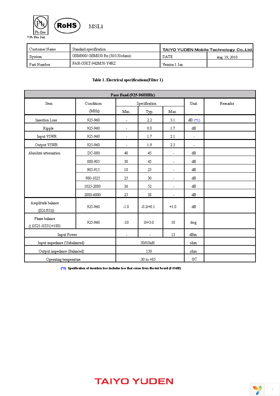 FAR-G5KT-942M50-Y4RZ-Z Page 1