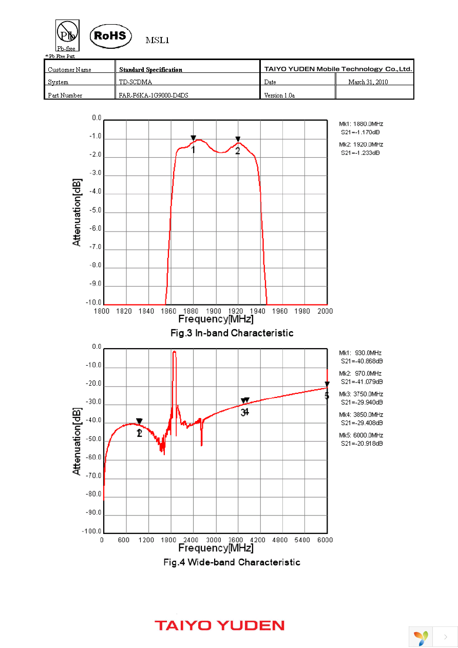 FAR-F6KA-1G9000-D4DS-Z Page 4