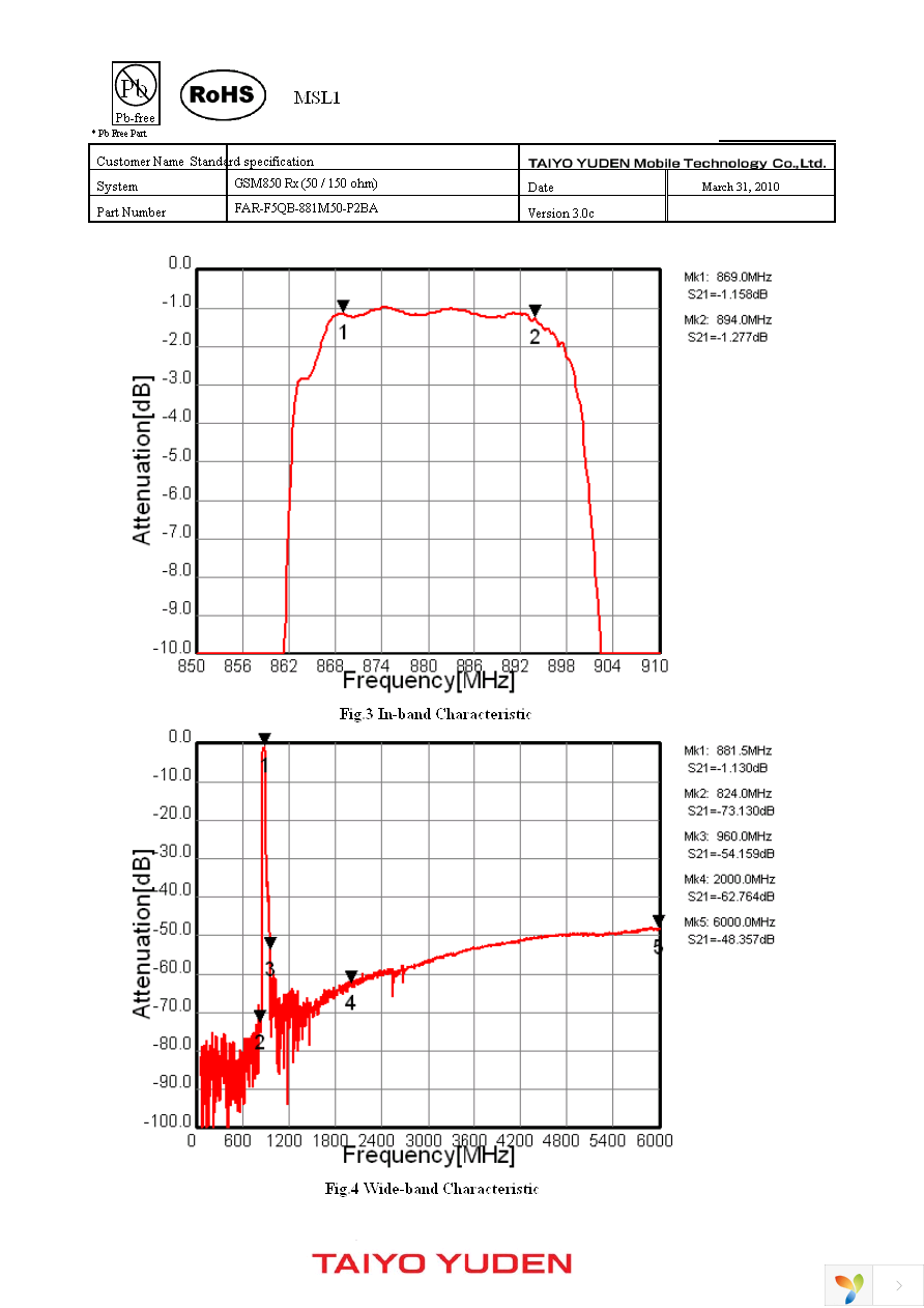 FAR-F5QB-881M50-P2BA-J Page 4