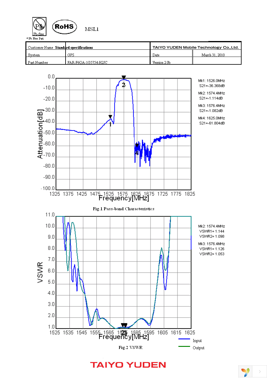 FAR-F6QA-1G5754-H2JC-J Page 3