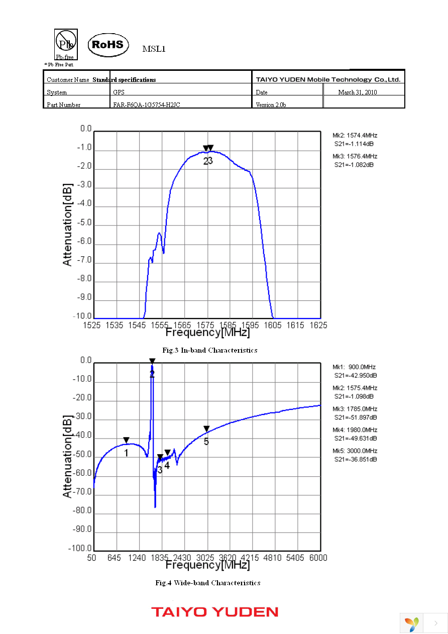 FAR-F6QA-1G5754-H2JC-J Page 4