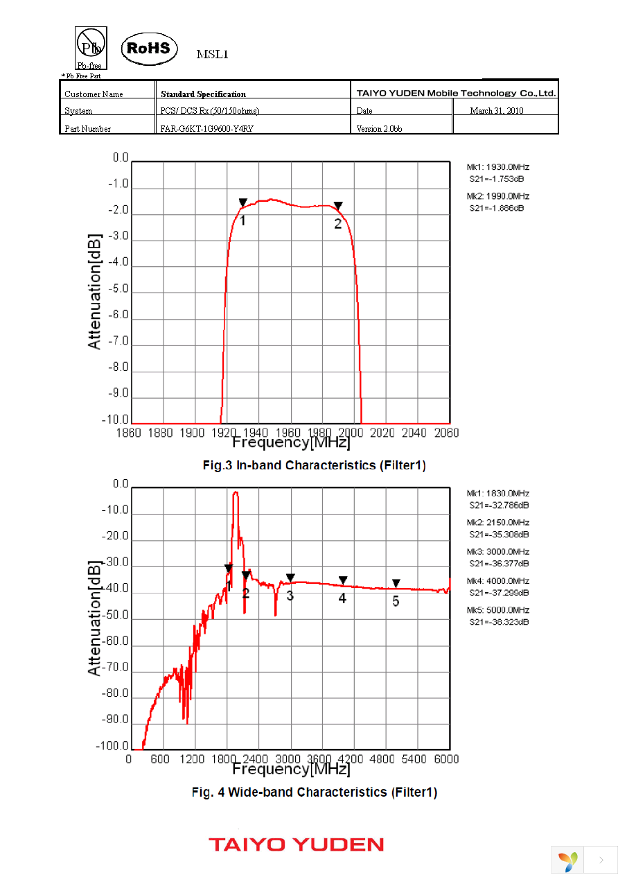 FAR-G6KT-1G9600-Y4RY-Z Page 5