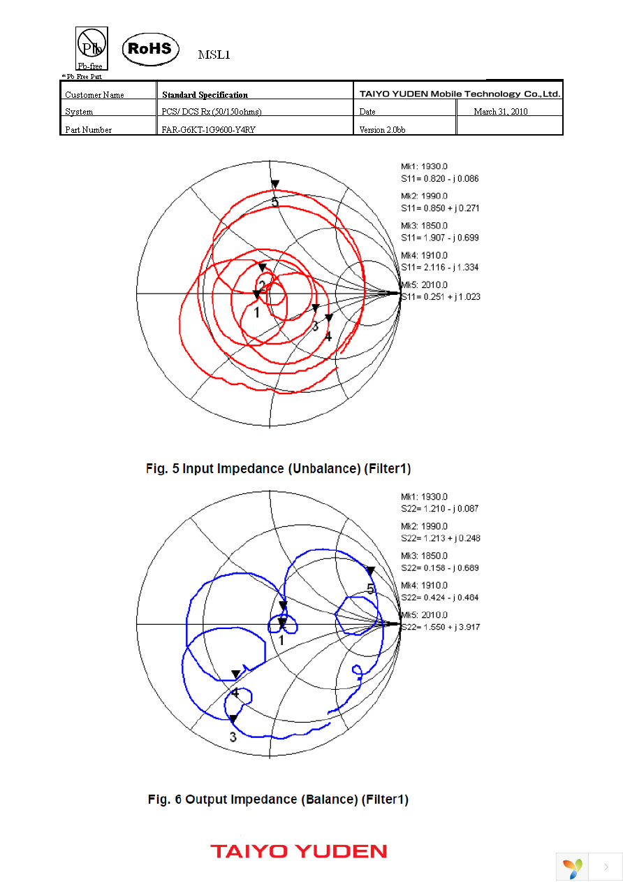 FAR-G6KT-1G9600-Y4RY-Z Page 6