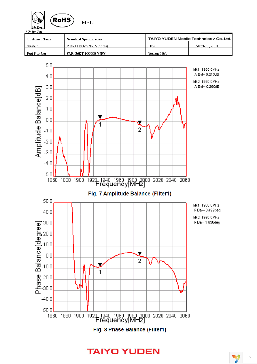 FAR-G6KT-1G9600-Y4RY-Z Page 7