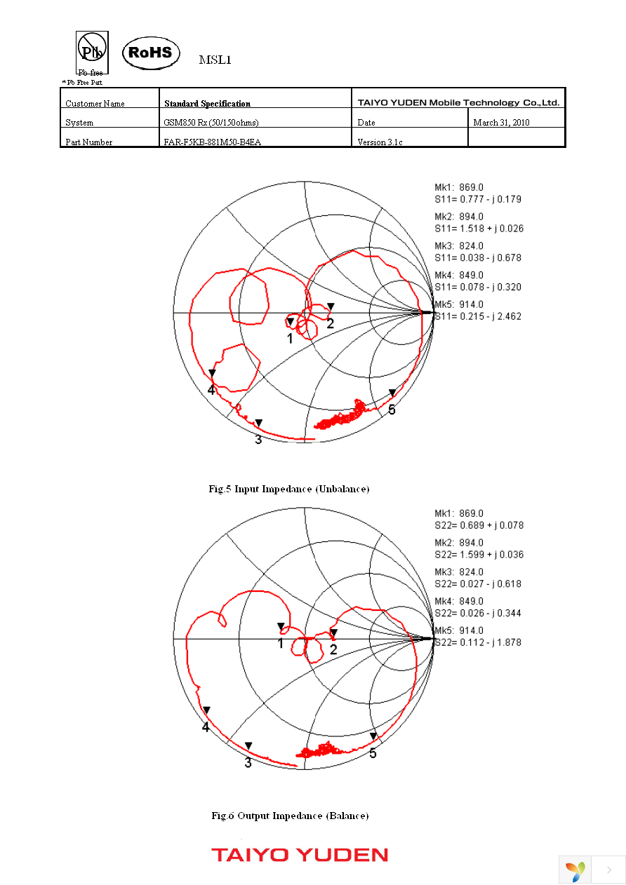 FAR-F5KB-881M50-B4EA-Z Page 5