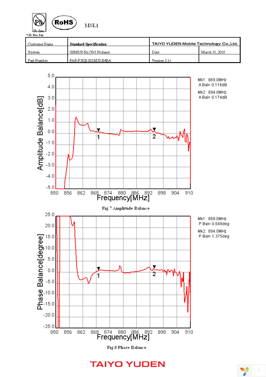 FAR-F5KB-881M50-B4EA-Z Page 6