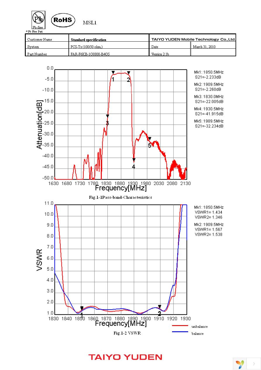 FAR-F6KB-1G8800-B4GS-Z Page 3